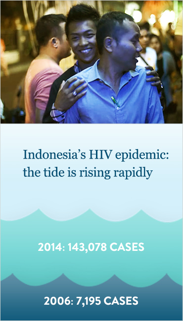 HIV in Indonesia