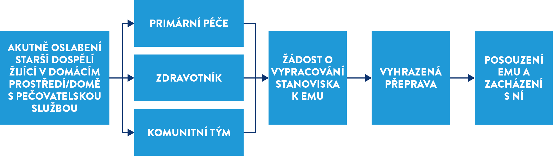 iStat-Oxford