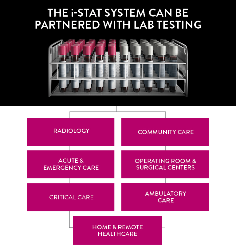 laboratory chart