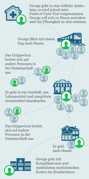 Challenge of diagnosing influenza