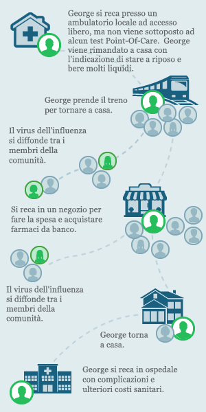 Challenge of diagnosing influenza