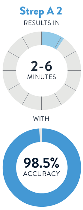 Test type timing and accuracy