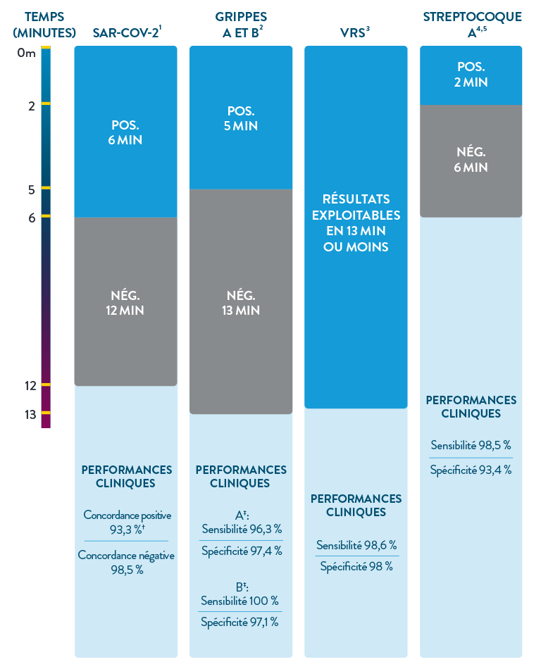 Clinical Performance Infographic