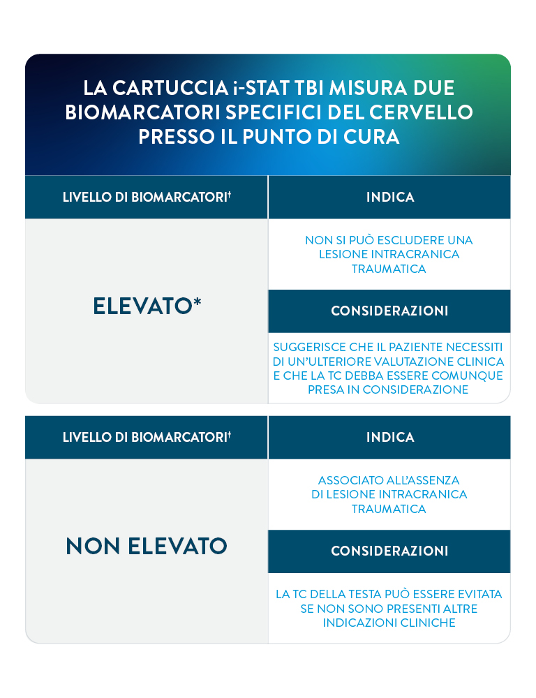 biomarkers