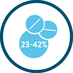 Reduce antibiotic prescribing for RTIs by as much as 23-42%