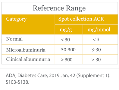 Afinion ACR Test