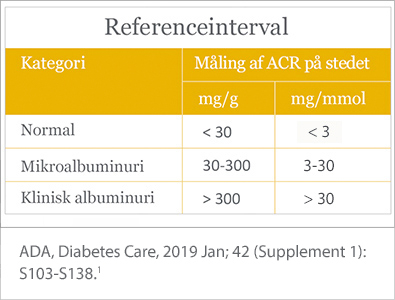 Reference range