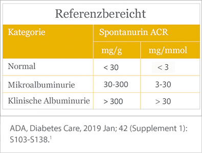 Reference range