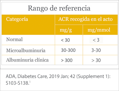 Reference range