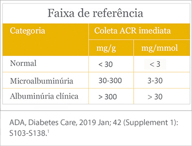 Reference range