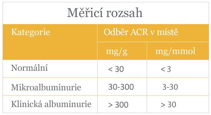 Reference range - zoomed