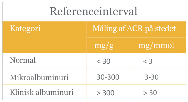 Afinion ACR Test