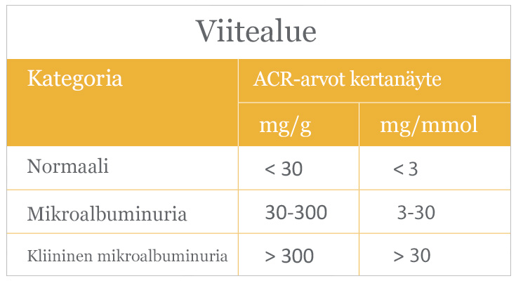 Afinion ACR Test