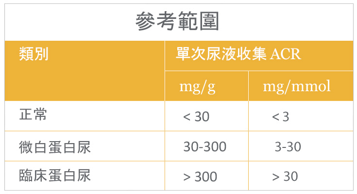 Afinion ACR Test