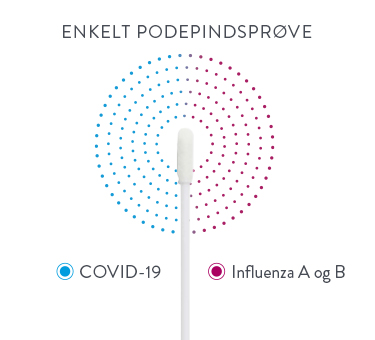 ID NOW COVID-19 2.0