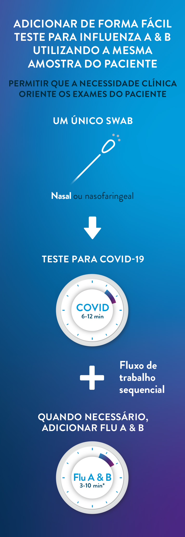 ID Now Infographic