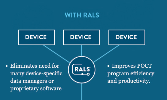 RALS Data Management Systems Chart