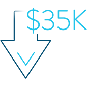 per patient cost