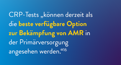 CRP testing can be currently considered the best available option to combat AMR