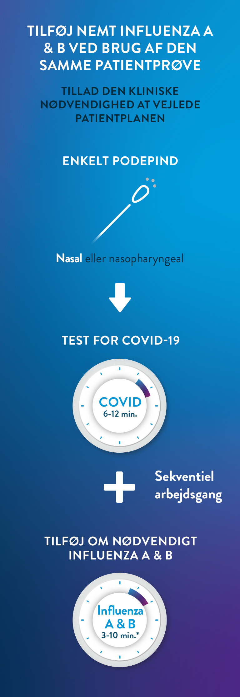 ID Now Infographic