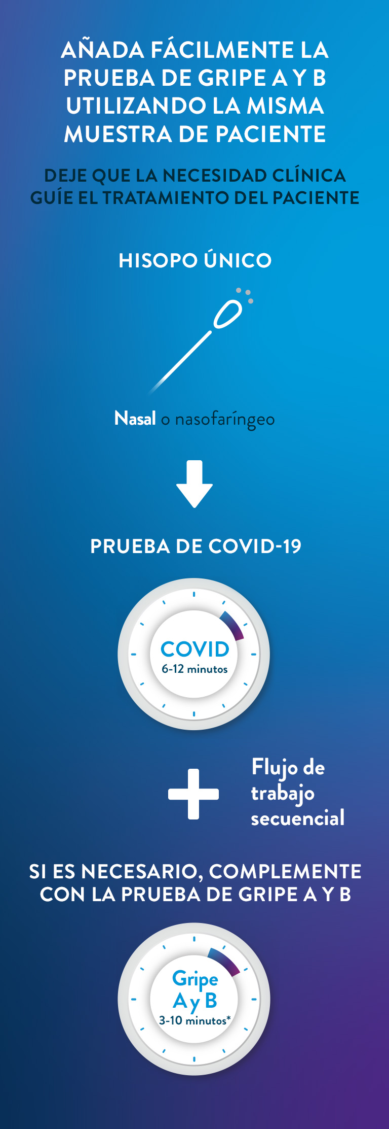 ID Now Infographic