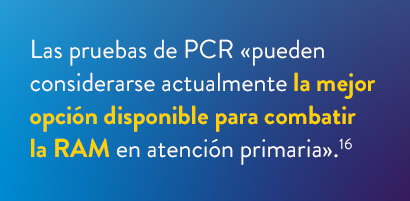 CRP testing can be currently considered the best available option to combat AMR