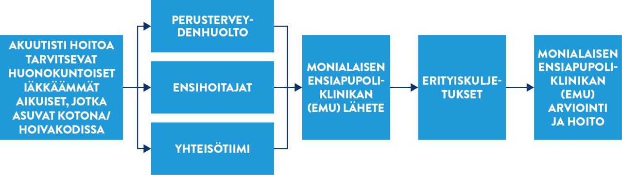 iStat-Oxford