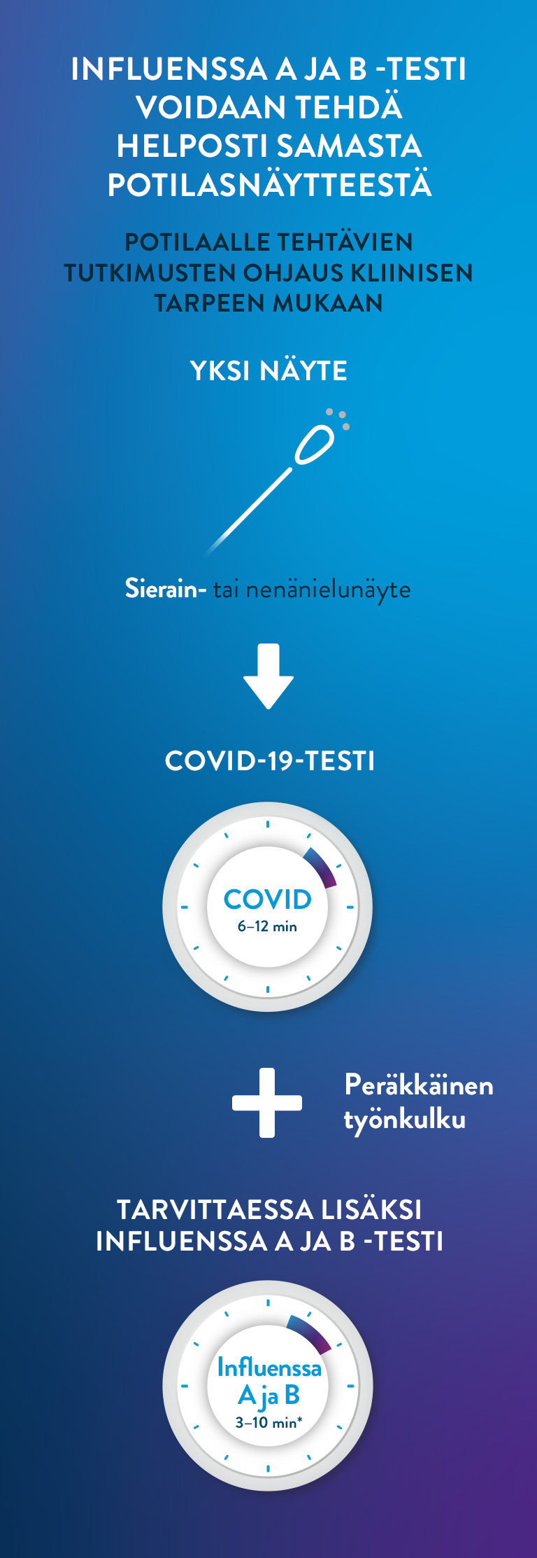 ID Now Infographic