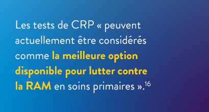 CRP testing can be currently considered the best available option to combat AMR