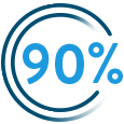 90 Percent