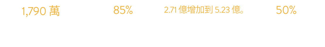 infographic