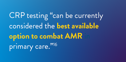 CRP testing can be currently considered the best available option to combat AMR