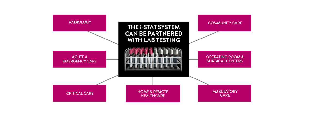 laboratory chart