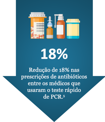 The study’s findings showed that 40% of antibiotic prescriptions being written for LRTIs were wrong