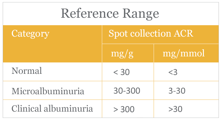 Reference range