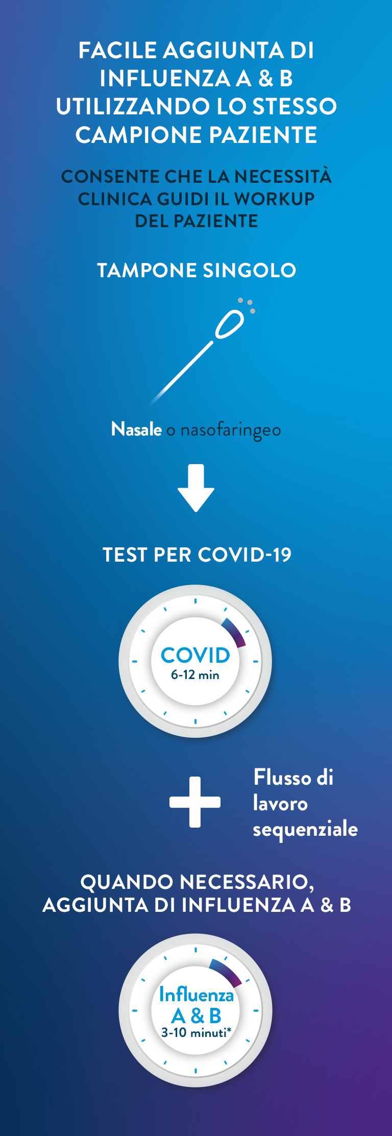 ID Now Infographic