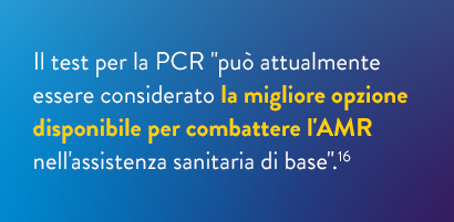 CRP testing can be currently considered the best available option to combat AMR