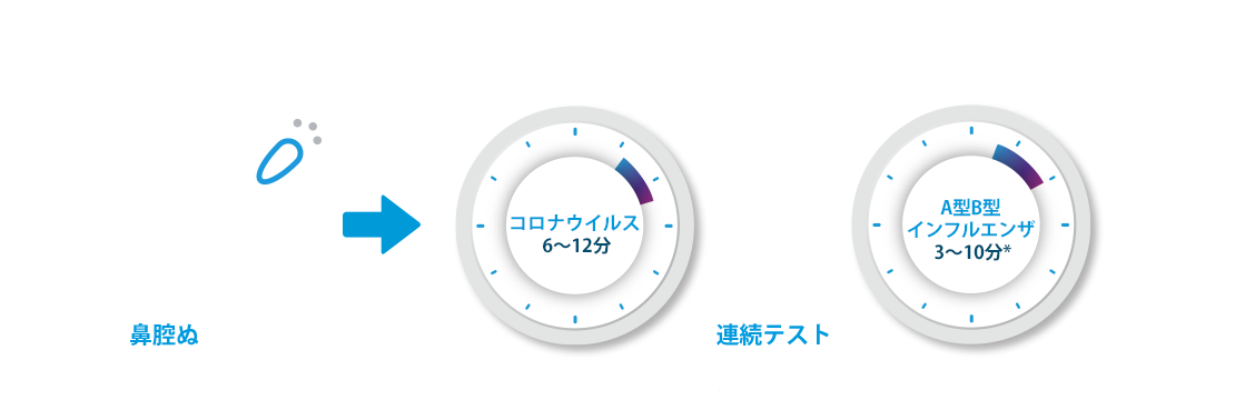 ID Now Infographic