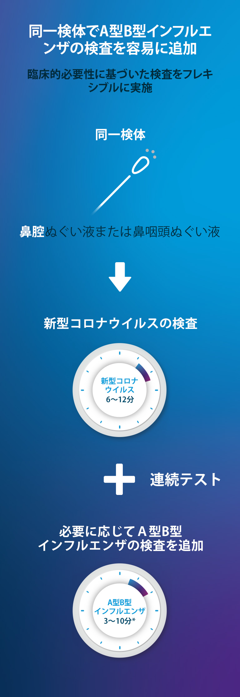 ID Now Infographic