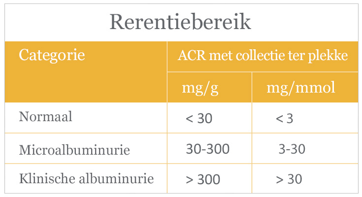 Reference range - zoomed