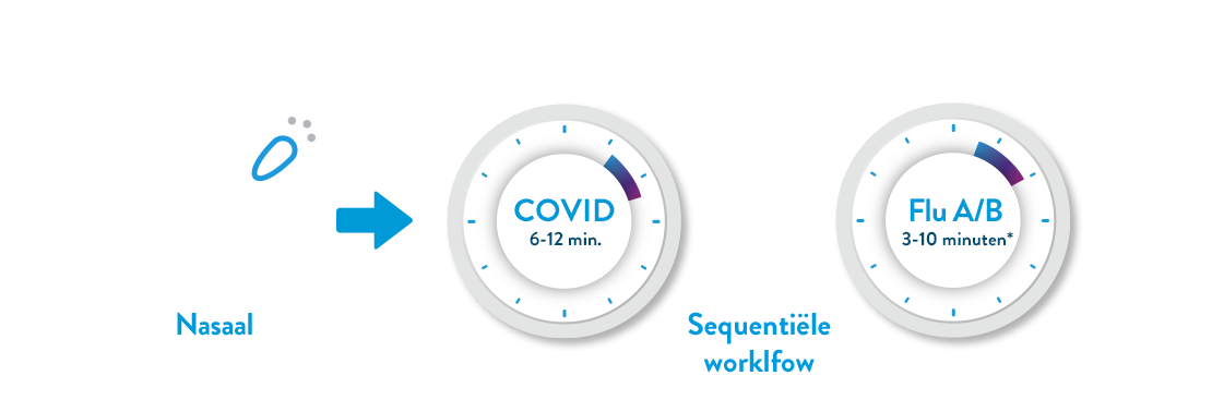 ID Now Infographic