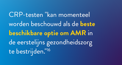 CRP testing can be currently considered the best available option to combat AMR