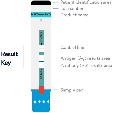 results key