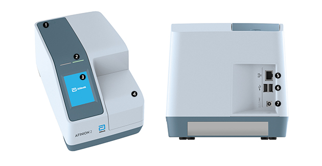 The Afinion Analyzer at a glance