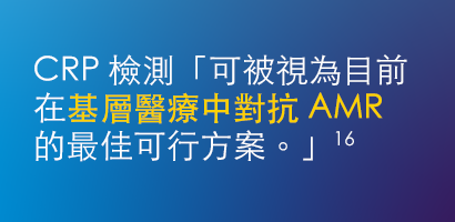 CRP testing can be currently considered the best available option to combat AMR