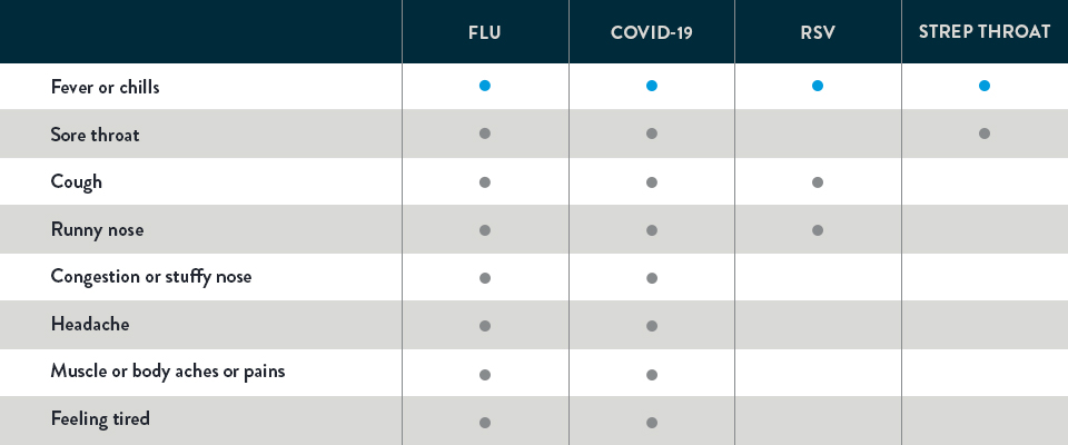 symptom chart image