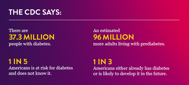 RR-Diabetes-and-HbA1c