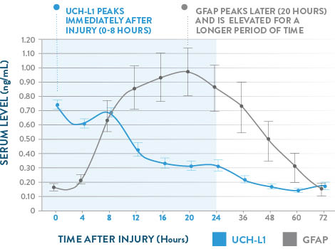 biomarkers