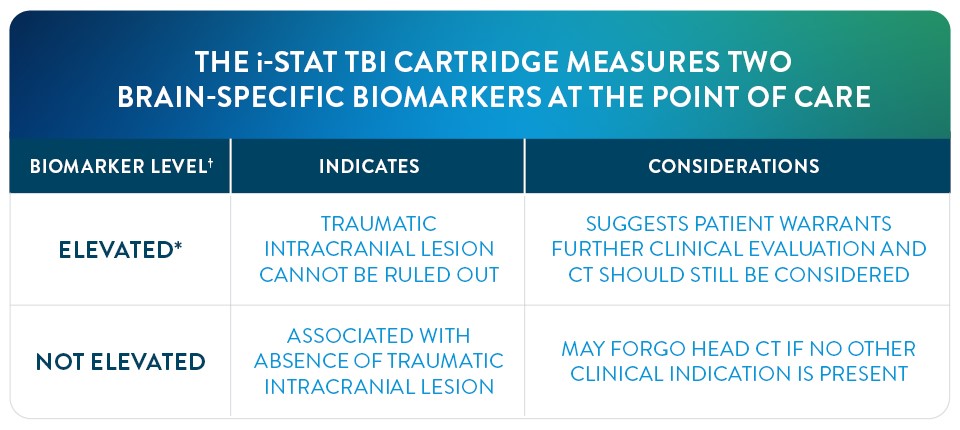 biomarkers