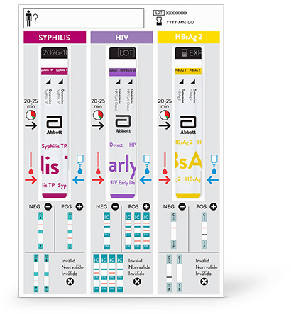 Medical diagnostic test kit displaying three columns labeled Syphilis, HIV, and HBsAg 2, each with test strips and visual indicators for positive, negative, and invalid results. 